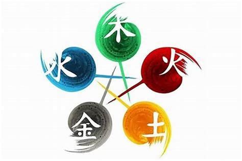 银行五行属什么|五行行业